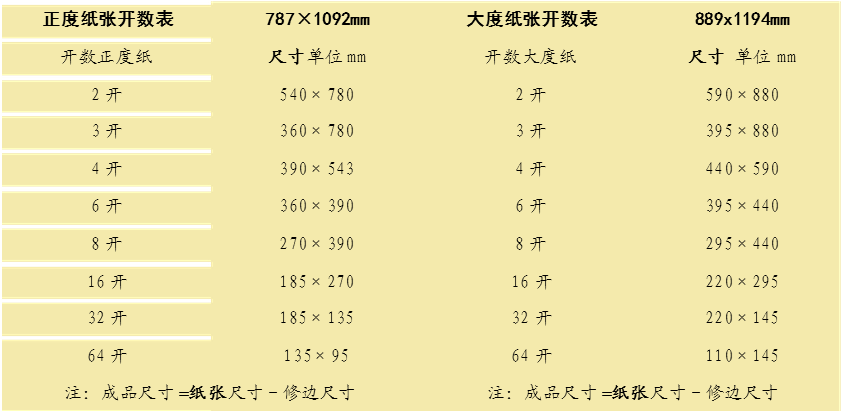 紙張開(kāi)數(shù)表